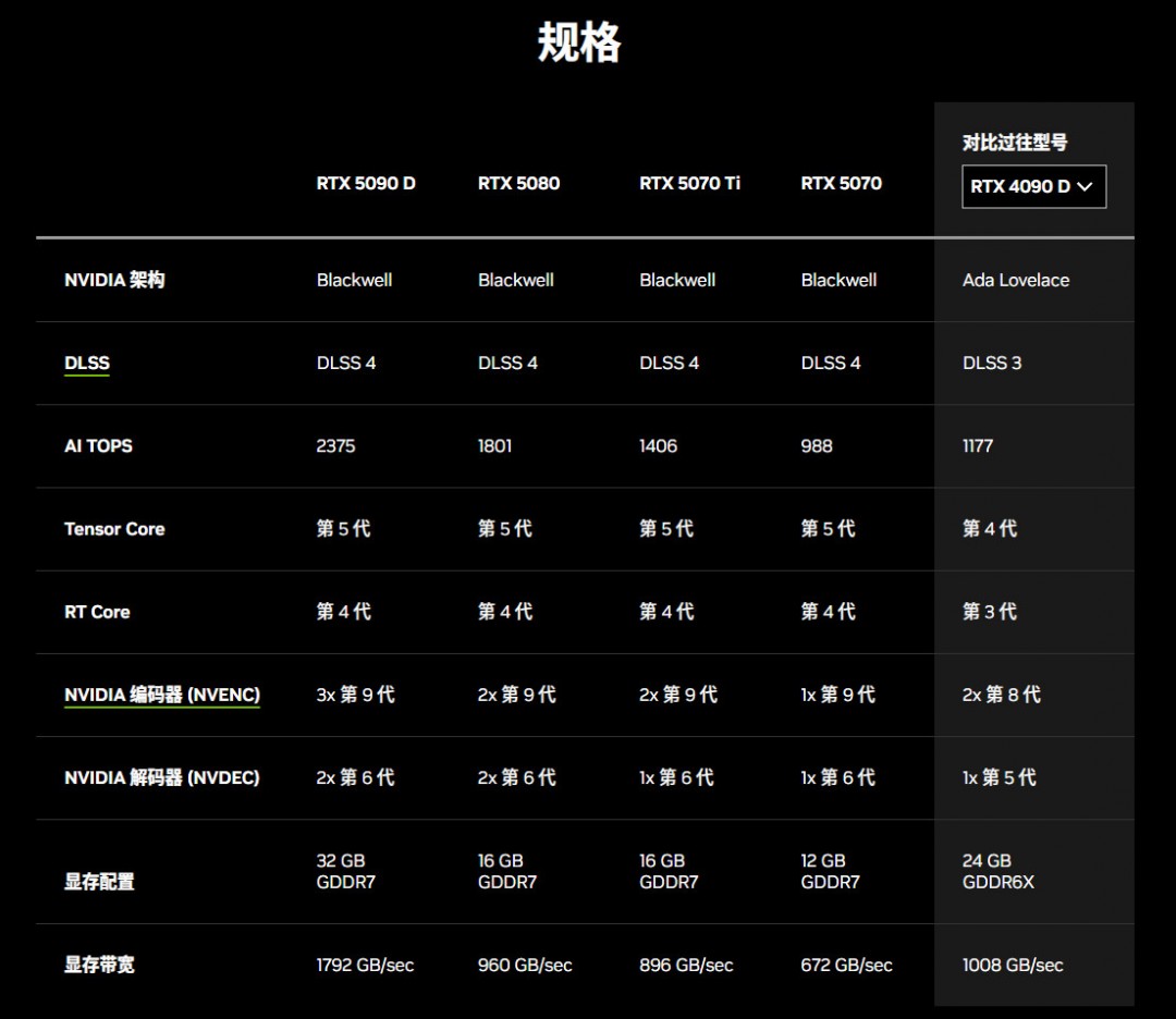 网友恶搞视频：当RTX 4090用户看到RTX 5070发布时的反应
