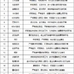 仅1周 已有63家游戏企业响应未成年人网游防沉迷通知