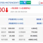 约谈之后 腾讯、网易、三七互娱、完美世界股价大跌