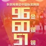 东京残奥会收官 中国队96金60银51铜连续五届奖牌榜双第一